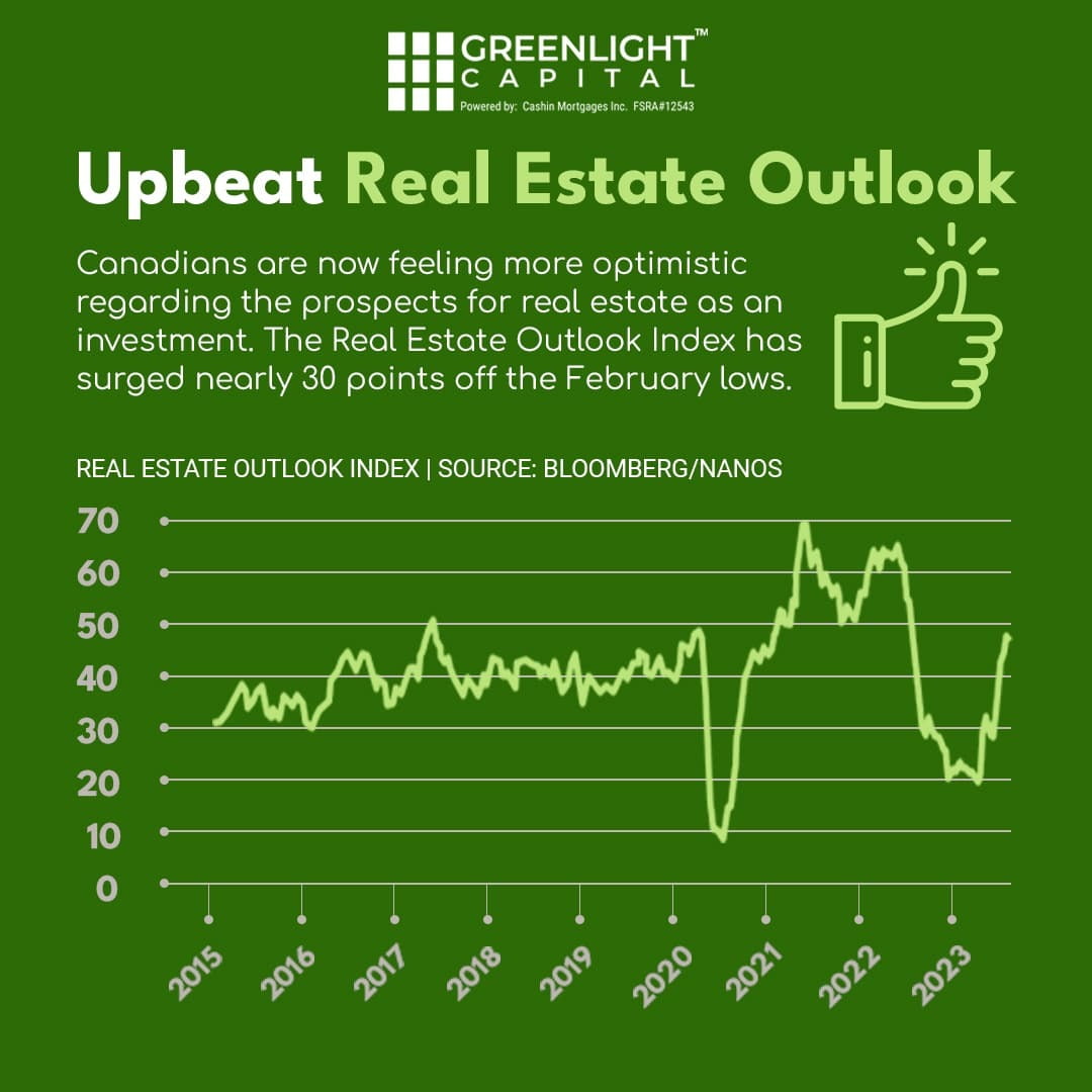 A Real Estate Market Update